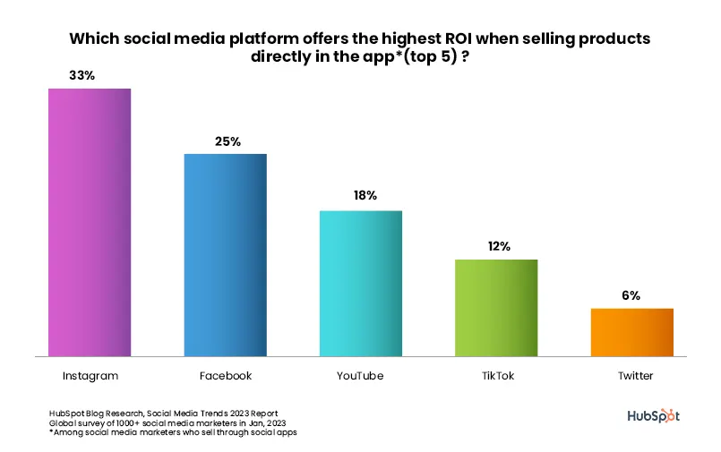 social media platforms for business
